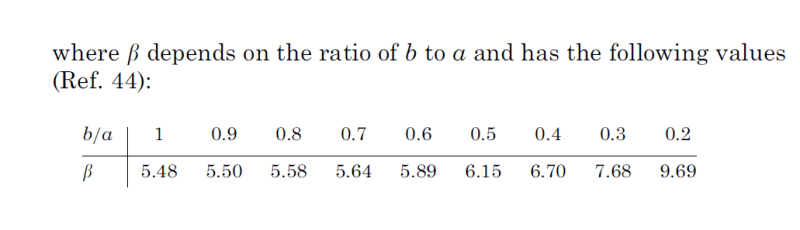roarks_formual_rectangular_plates_wizfg1.png
