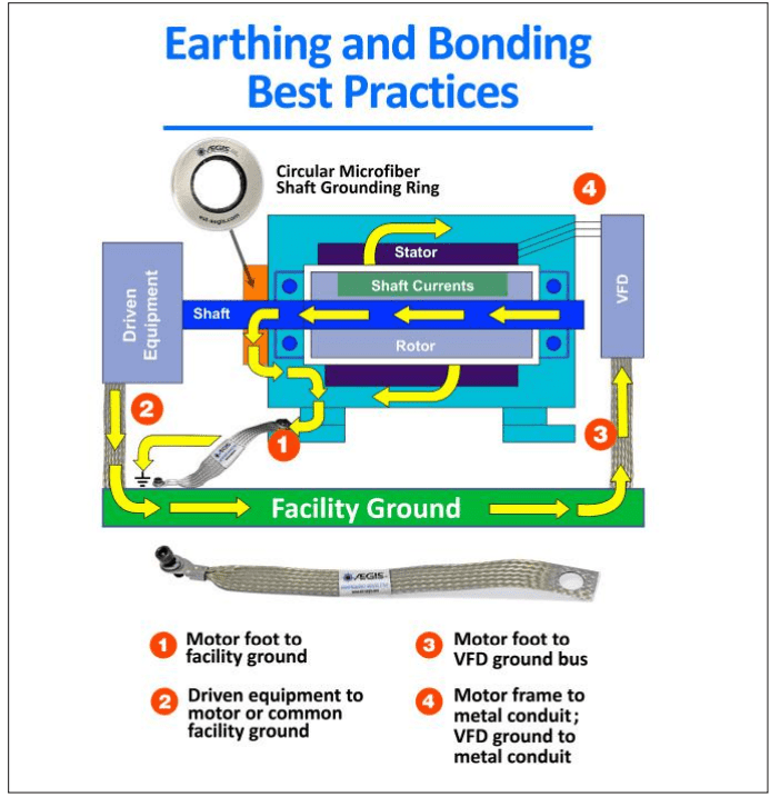VFD High Frequency grounding of stator vs. return path via. power cable