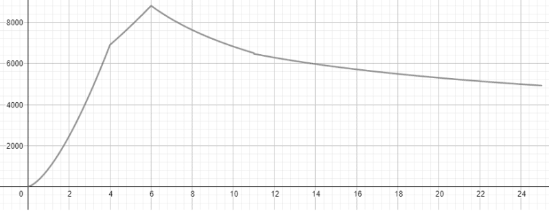 Curve_osagvp.png