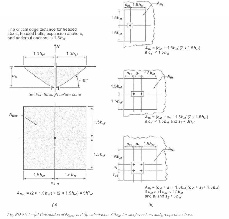 ACI_318-11_Figure_RD.5.2.1_q7rjrc.png