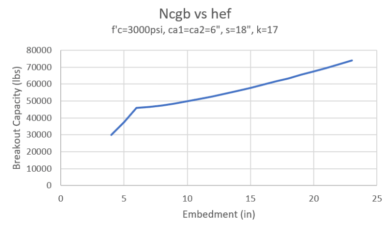 Breakout_vs_Embedment_sds8q9.png