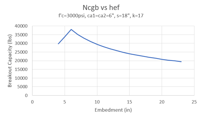 Breakout_vs_Embedment_Pedestal_hdhjil.png