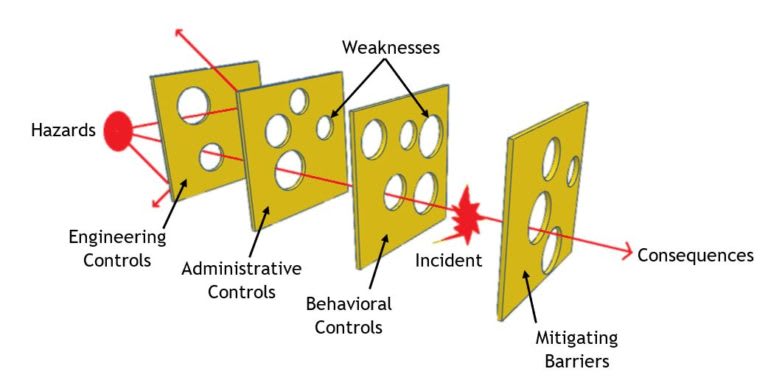 SwissCheese-768x380_svq8gm.jpg