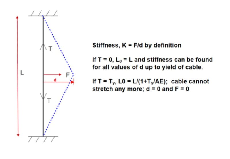 lateral direction