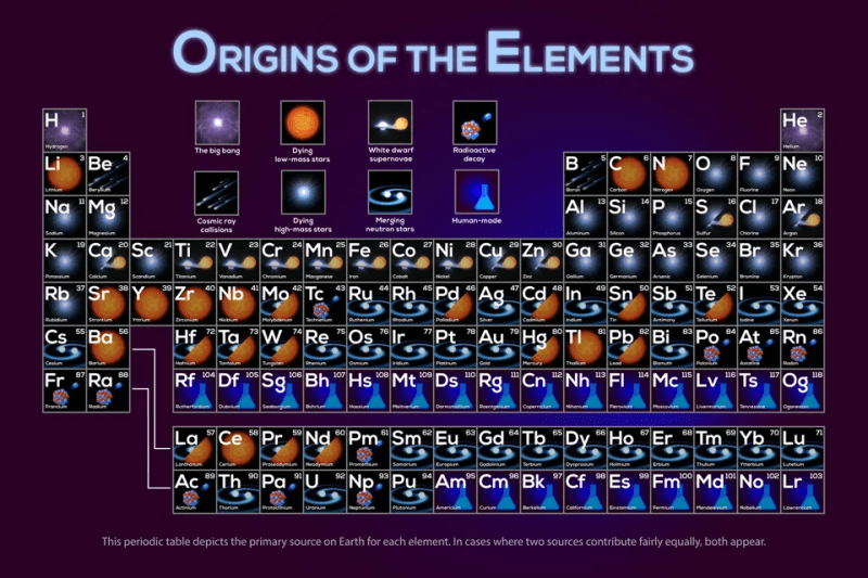 Elements_Origin_pz1coi.png