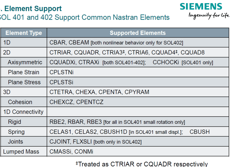 sol401-402-element-support_ecwmmt.png