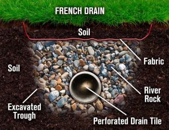 french-drain-illustration_vetplu.jpg