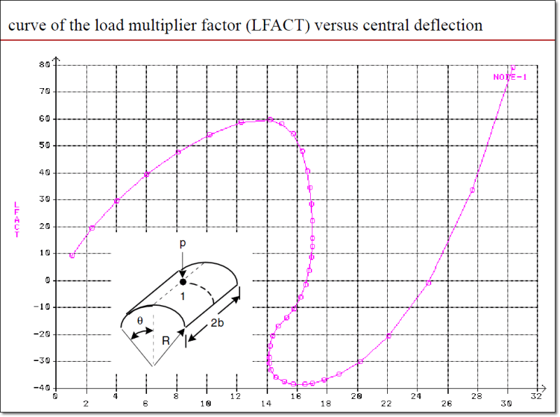 xyplot_load_factor_vs_ux_jtwpsn.png