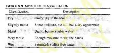 2022-09-22_17_03_59-Textbook_Coduto_Geotechnical_Engineering_Principles_n_Practices_1999.pdf_-_Adobe_b0hgho.png