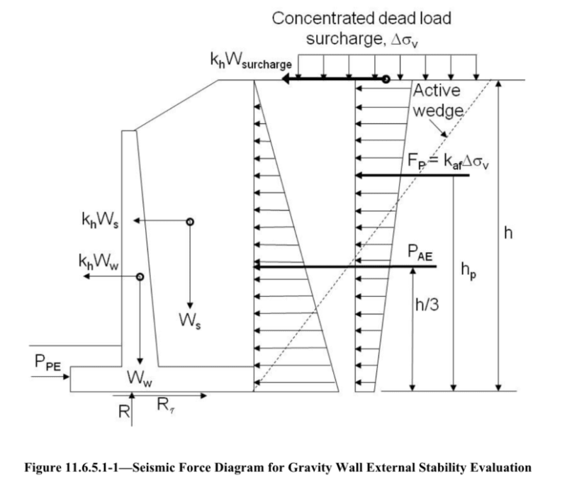 AASHTO_Figure_11.6.5.1-1_r2s9ls.png