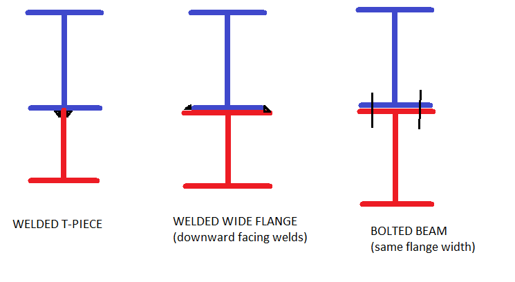 Beam_Stiffening_uphb2h.png