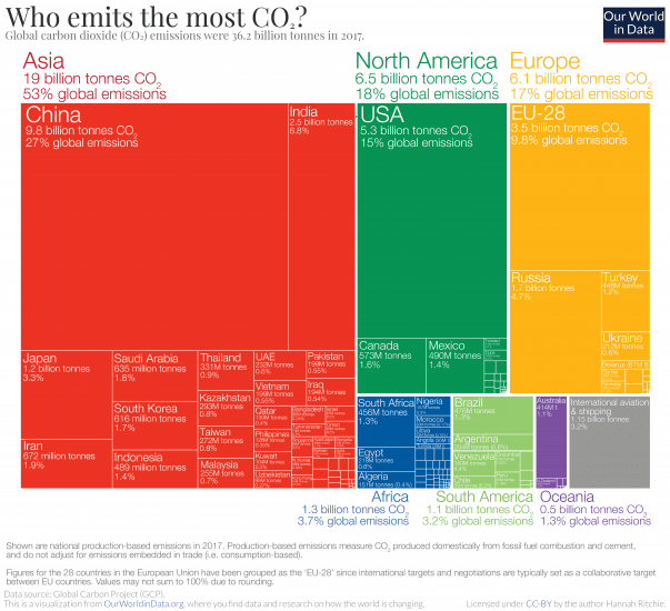 Annual-CO2-emissions-Treemap-1-603x550_ffsxgt.png