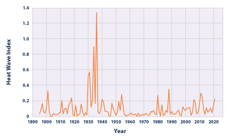 heat-waves_figure3_2022_ngduvk.png