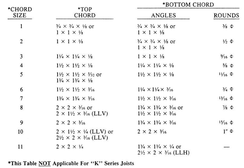 Joist_table_y6jp9a.jpg