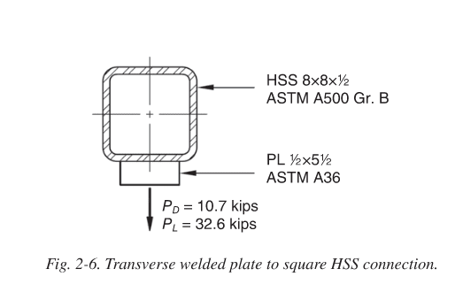 Line load across an HSS tube | Eng-Tips