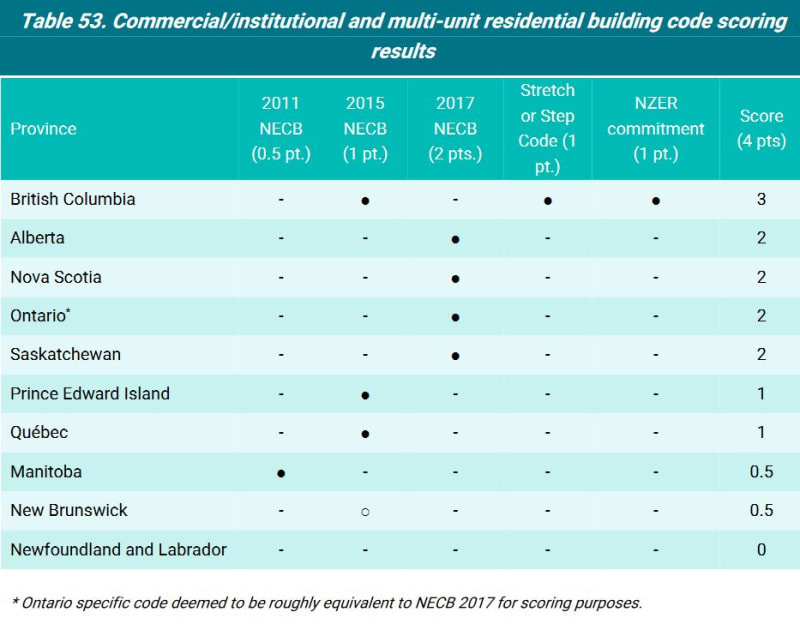 Building-codes-and-Manitoba_yiezyz.jpg