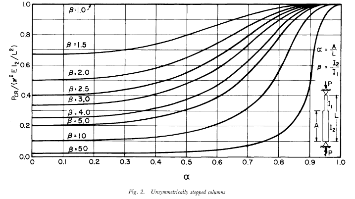 Dalal_Nomograph_se9w1v.png