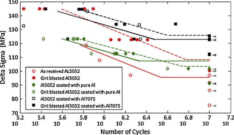 S-N-curves-obtained-from-fatigue-tests-20_zturel.jpg