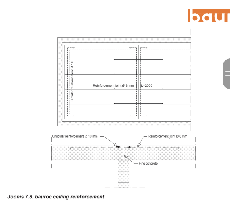 403 rebar - Engineers with Hobbies - Eng-Tips