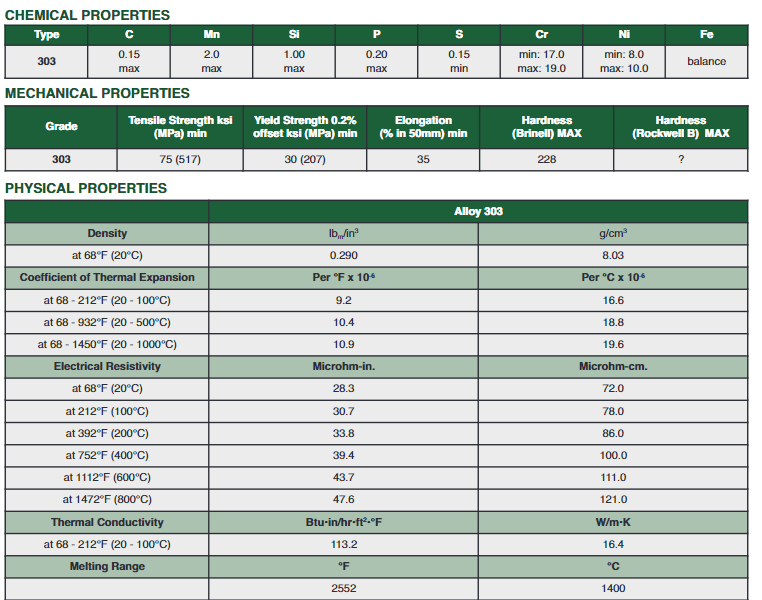 303 Stainless Steel Standard with Yield Strength Metal and Metallurgy