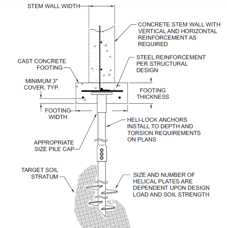Helical Piers And Rebar Placement Structural Engineering General 
