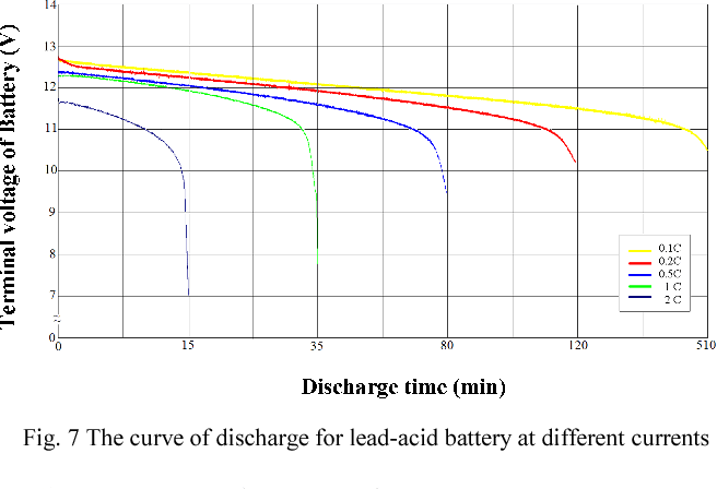 Why Exit Emergency Lighting Nickel Cadmium NiCd Sealed Lead Acid Batteries  Are Vital In Buildings