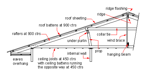 roof-purlin-structure_1_lmcixi.gif