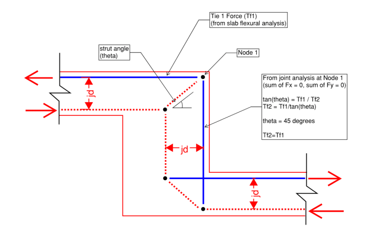 Strut_and_tie_beam_step_ek72bs.png