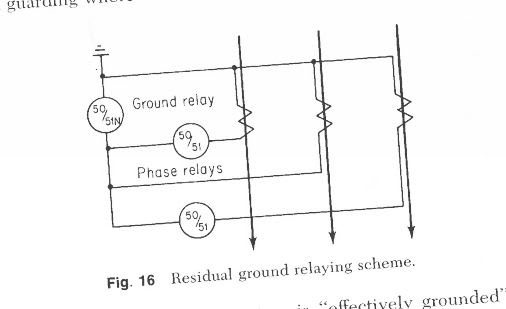 Residual_grounding_wwekzk.jpg