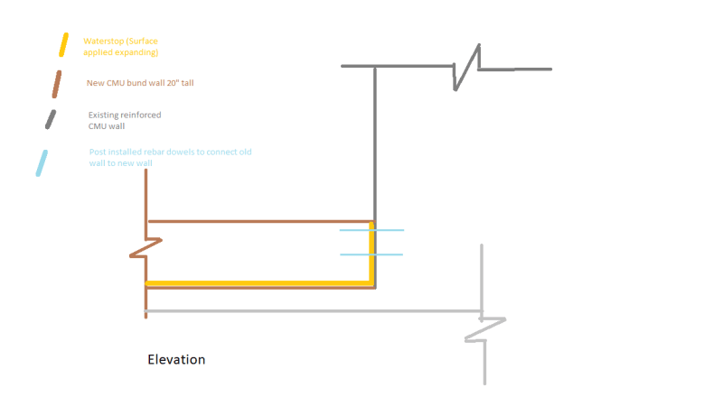CMU_Bund_Drawing_-_Copy_cefwgi.png