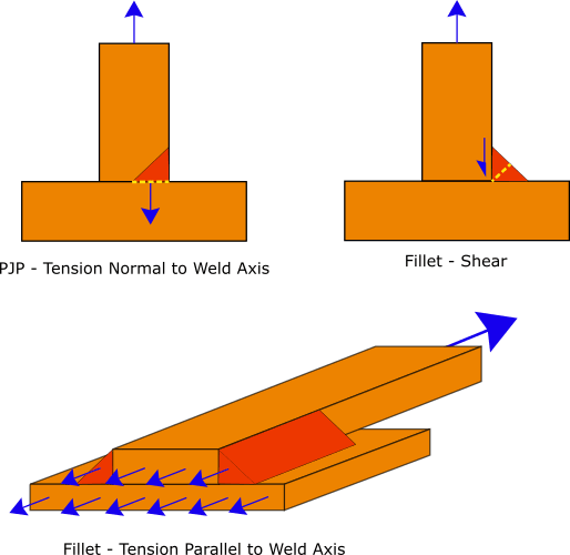 fillet weld failure