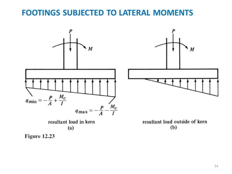 FOOTINGS_SUBJECTED_TO_LATERAL_MOMENTS_obblwt.jpg