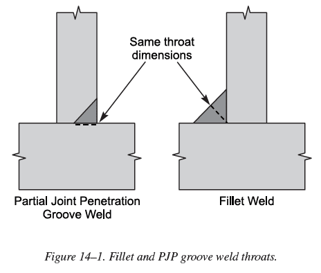 fillet weld failure