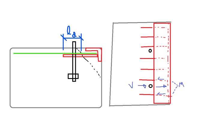 lap_distance_azlivt.png