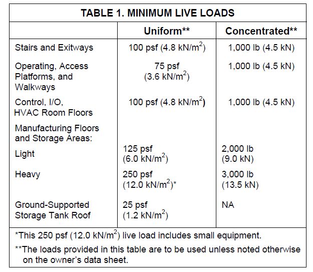 stair-design-live-load-exemptions-structural-engineering-general-discussion-eng-tips