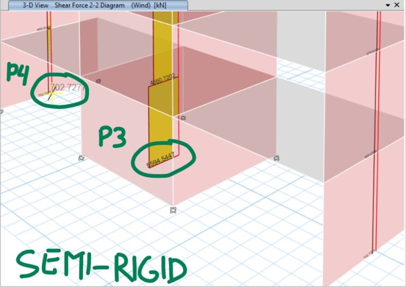 Shear Force Distribution of Shear Wall - Structural engineering general  discussion - Eng-Tips