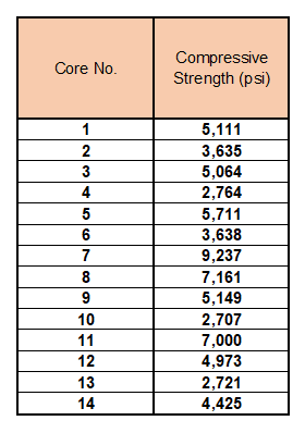 Existing concrete compressive strength - Core samples - Structural  engineering general discussion - Eng-Tips