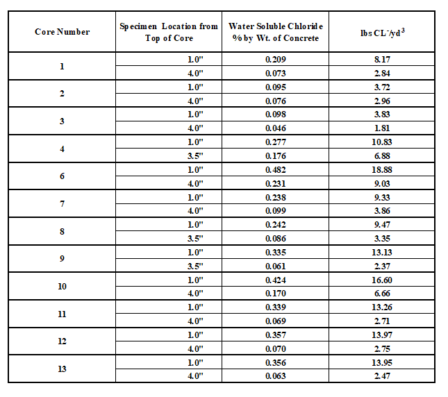 Existing concrete compressive strength - Core samples - Structural  engineering general discussion - Eng-Tips