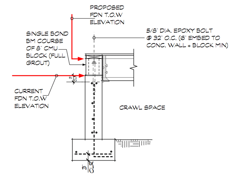 Frost Wall Extension - Structural engineering general discussion - Eng-Tips