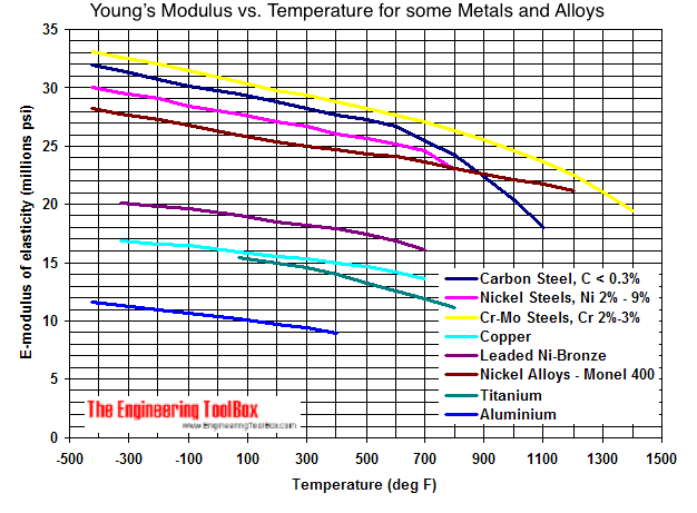 metal-modulus-elasticity_tpgk1o.png