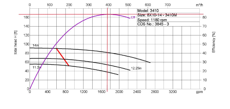 North_Tepid_Pump_Curve_v2bpal.jpg