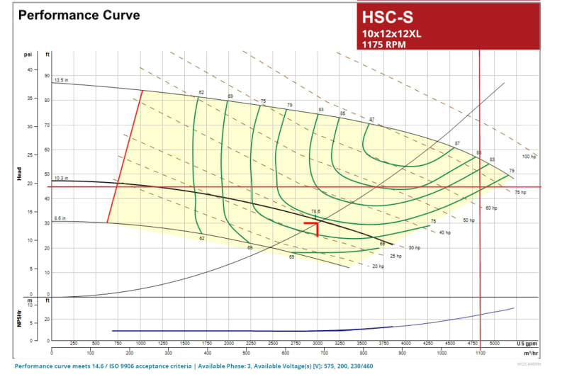 South_Tepid_Pump_Curve_stshzi.jpg
