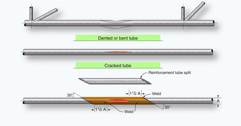 split_sleeve_reinforcement_loczw3.png