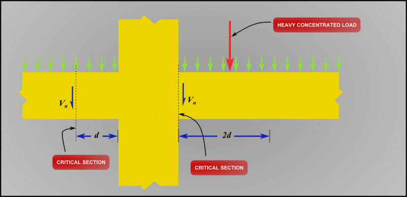 shear_section1_2d_frame_c_load1_5_irppcy.png
