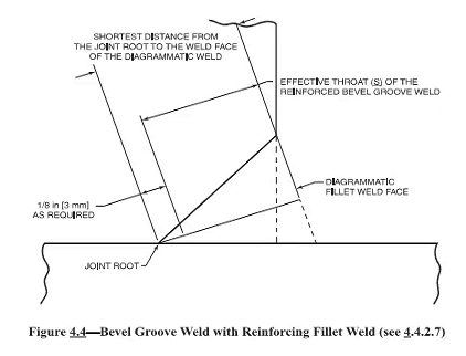Fig_4.4_ytxpur.png