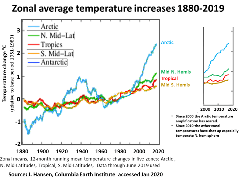 zonal-temp-jan-20-leg_ywvkpb.png