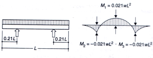 Beam_2_Cantilevers-500_yp6h7t.png