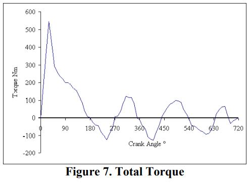 TotalTorque_bo7iht.jpg
