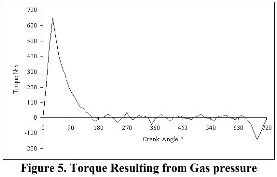 gaspressure_sin92n.jpg