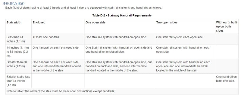 OSHA_table_fggntz.jpg